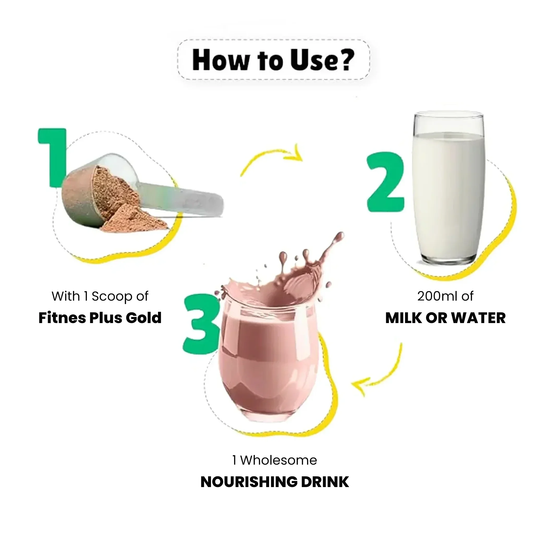 Howtouse - The Mountain Herbs